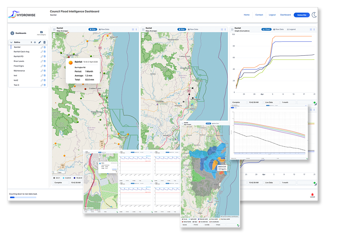 HydroWise dashboard preview